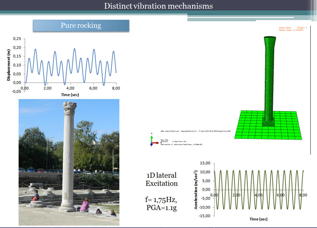 Probabilistic Seismic Hazard Assessment through geometrically non-linear back-analysis of Byzantine and Roman Monuments