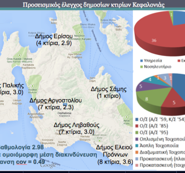 Correlation of pre- and post-earthquake assessment of public buildings during the 2014 Cephalonia Earthquake