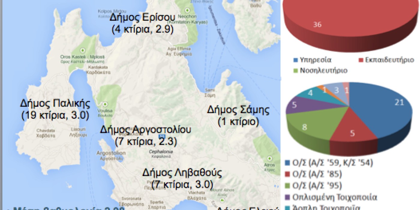 Correlation of pre- and post-earthquake assessment of public buildings during the 2014 Cephalonia Earthquake