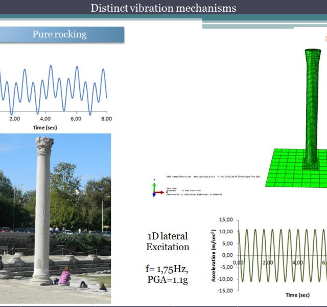 Probabilistic Seismic Hazard Assessment through geometrically non-linear back-analysis of Byzantine and Roman Monuments